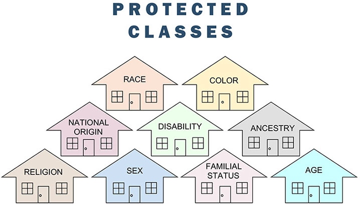 Federal Fair Housing Act Protected Classes Get What You Need For Free